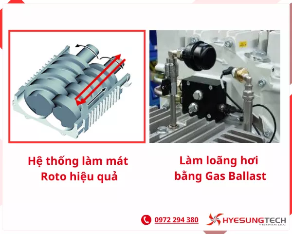 bơm chân không ScrewLine sản xuất biến tần