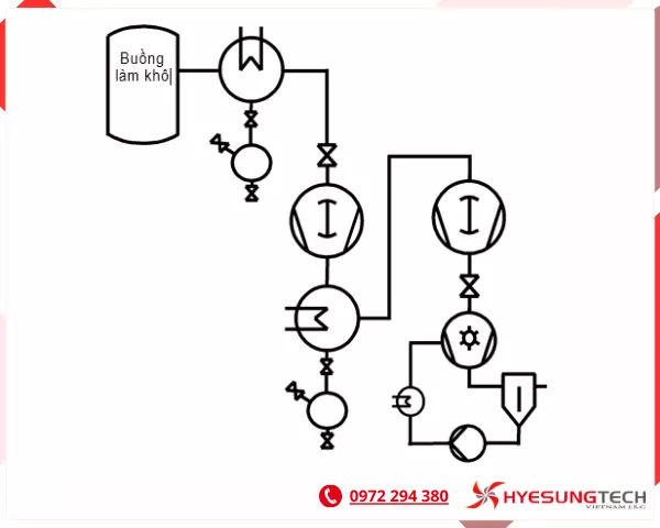 Hệ bơm chân không vòng nước sản xuất biến tần