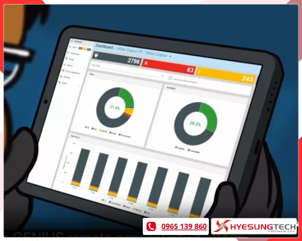 Công nghệ Genius Instant Insights là gì?