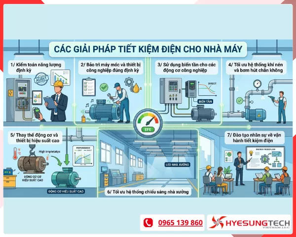 Các giải pháp tiết kiệm điện cho nhà máy
