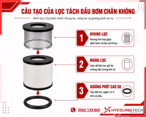 Cấu tạo của lọc tách dầu bơm chân không