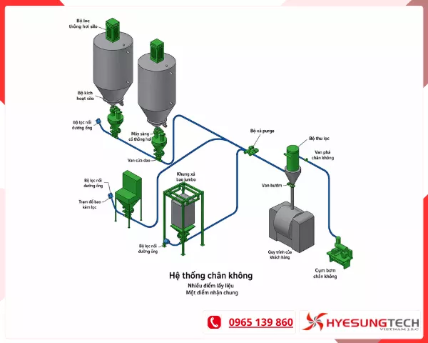 hệ thống hút giữ sản phẩm bằng chân không tham khảo