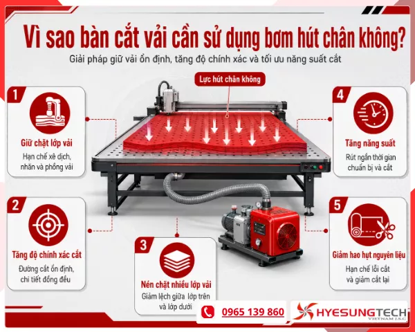Vì sao bàn cắt vải cần sử dụng bơm hút chân không